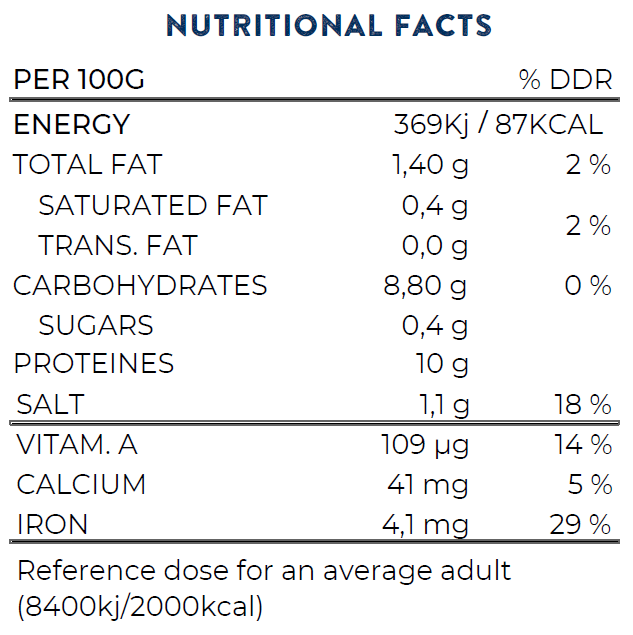Nutrition facts about Shellfish Mix