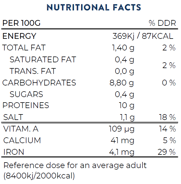 Nutrition facts about Shellfish Eco Mix
