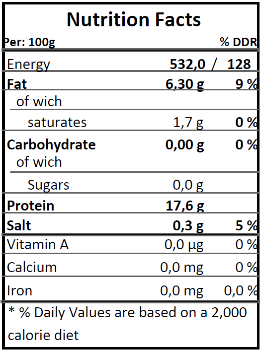 Nutrition facts about Anchoa